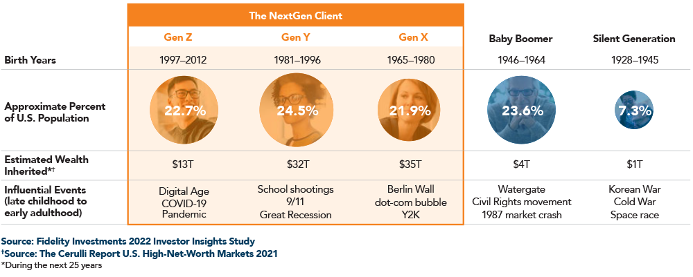 The Edge Generations At A Glance